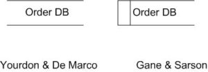 What is Data Flow Diagram? Symbols and Example - 123projectlab.com