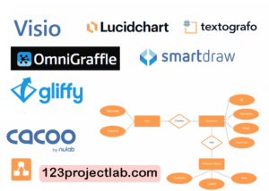flowchart-diagramming-software